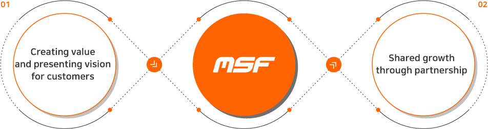 Creating value and presenting vision for customers, MSF, Shared growth through partnership